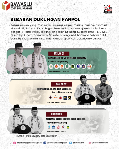 Sebaran dukungan parpol