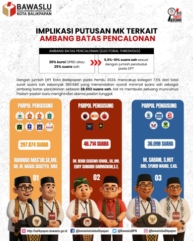 Implikasi putusan MK terkait ambang batas pencalonan