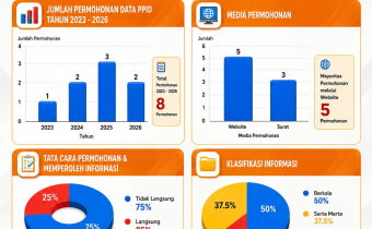 Informasi Publik Melalui Pelayanan yang Transparan dan Akuntabel